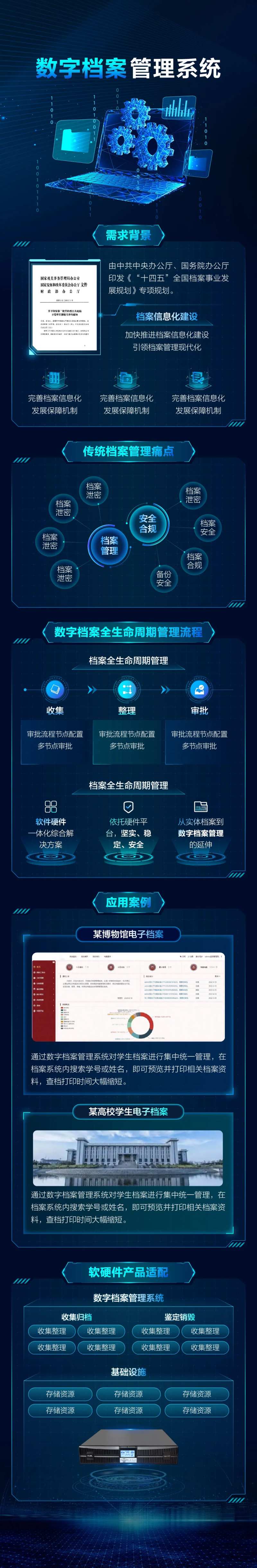 网络数字档案科技长图-采灵感-cailinggan.com