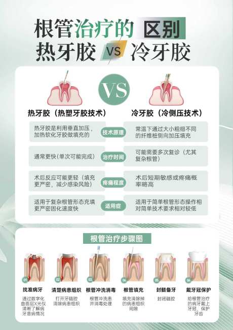 根管治疗口腔科普海报-采灵感-https://www.cailinggan.com/