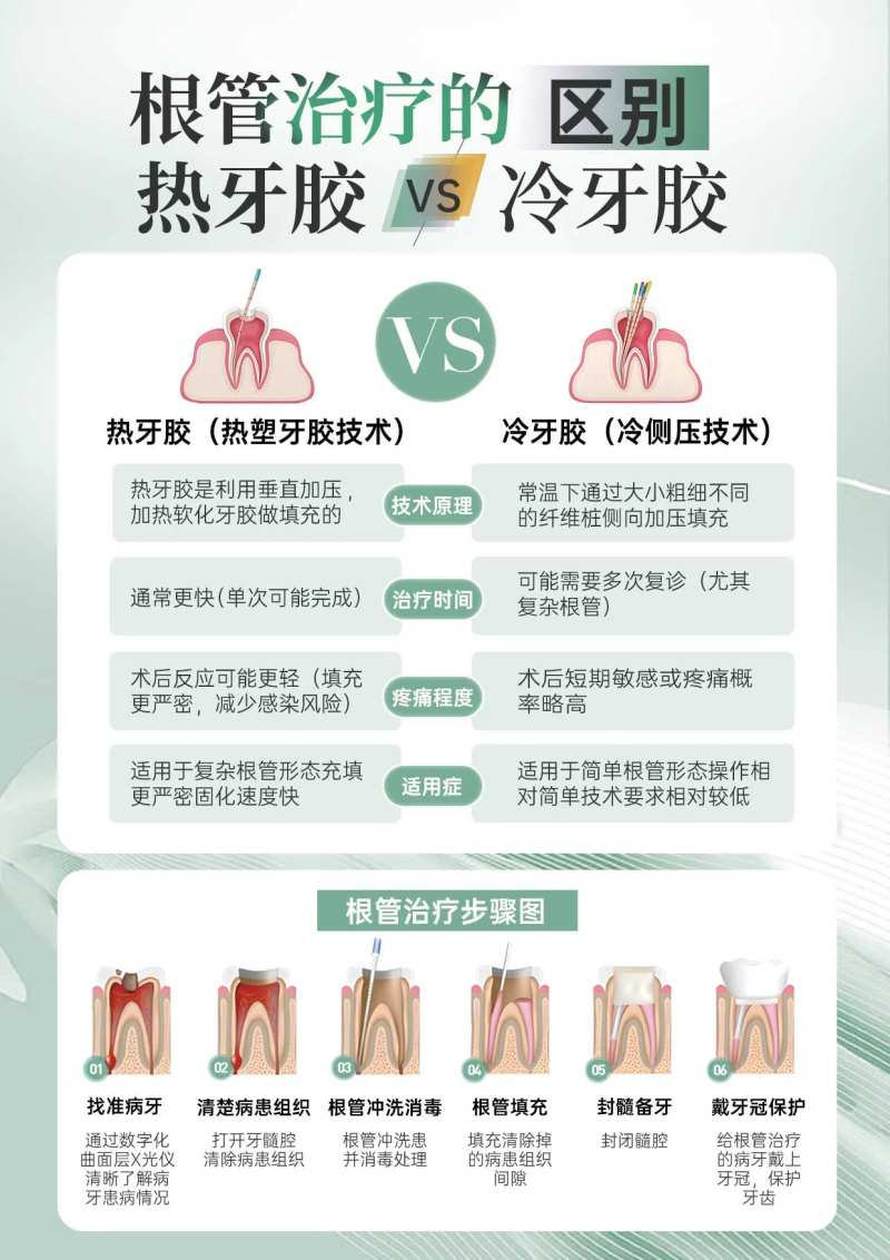 根管治疗口腔科普海报-采灵感-cailinggan.com