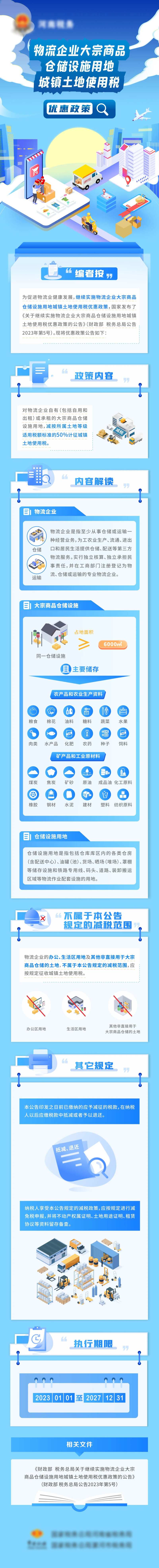 政策税务图解长图专题设计-采灵感-cailinggan.com
