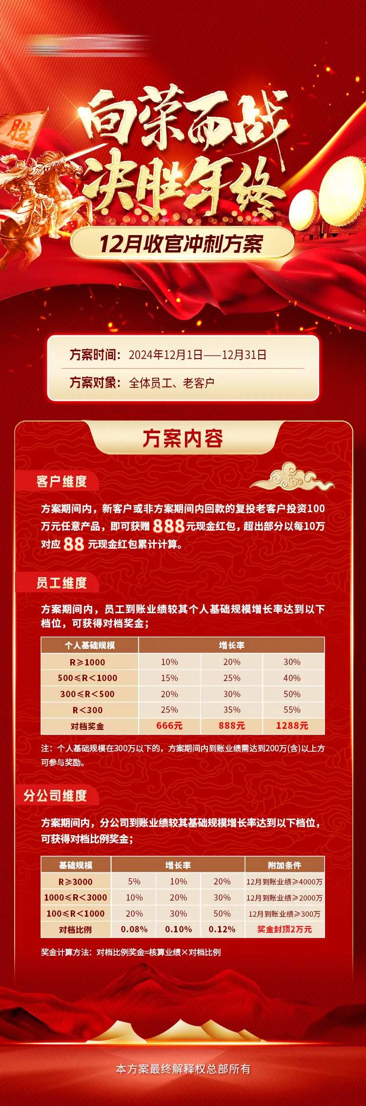 红色年终业绩激励长图海报-采灵感-cailinggan.com