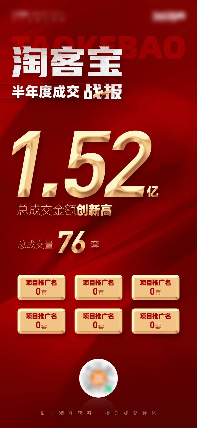 成交战报海报-采灵感-cailinggan.com