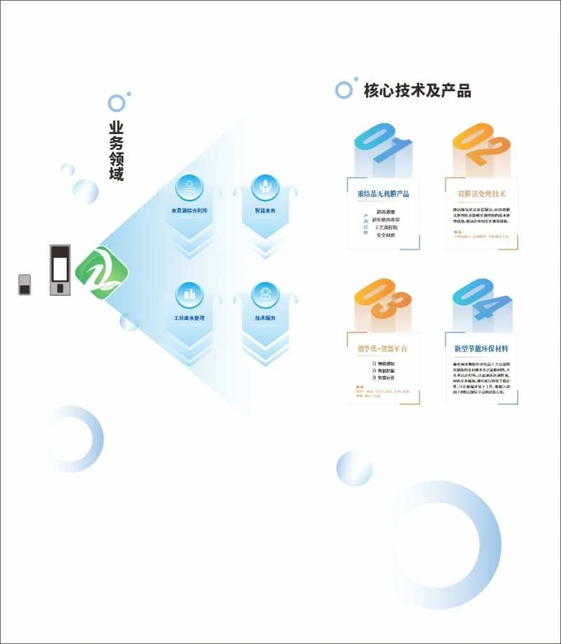 水资源利用介绍文化墙-采灵感-cailinggan.com