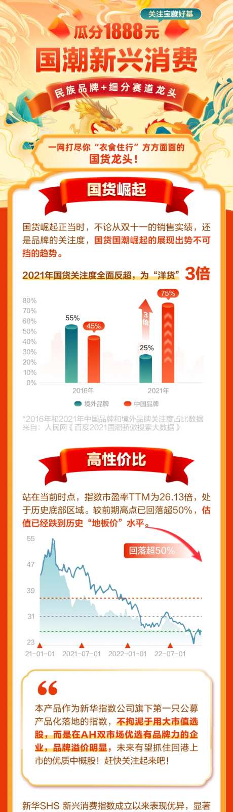 国潮新兴消费基金产品长图-采灵感-https://www.cailinggan.com/