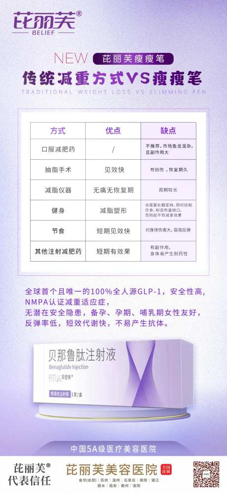 医美减肥针海报-采灵感-https://www.cailinggan.com/