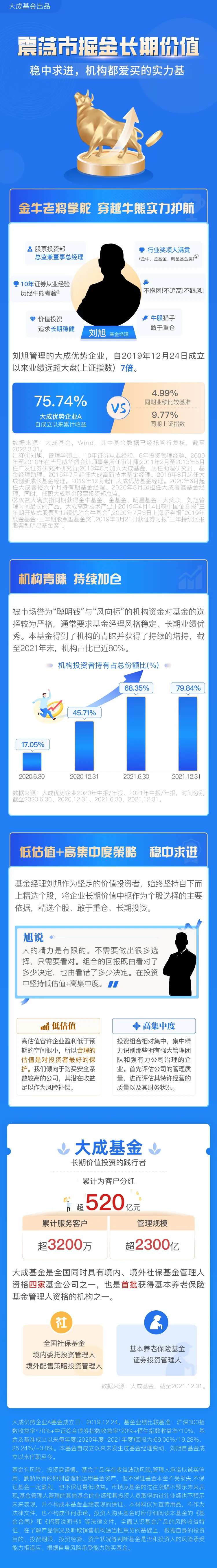 震荡市掘金长期长图-采灵感-cailinggan.com