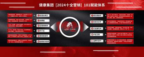 十大营销赋能体系背景板-采灵感-https://www.cailinggan.com/