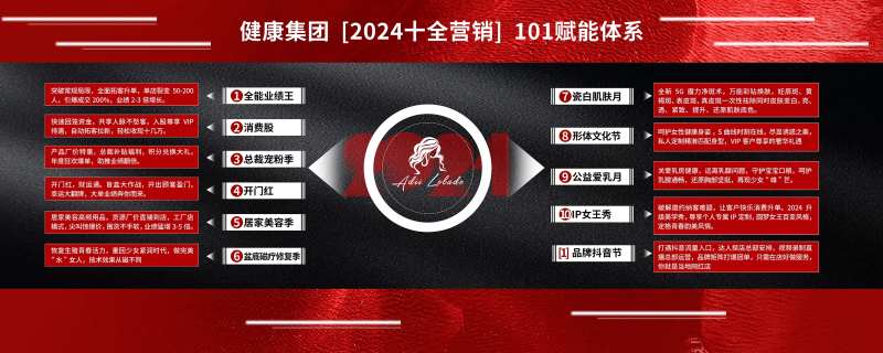 十大营销赋能体系背景板-采灵感-cailinggan.com