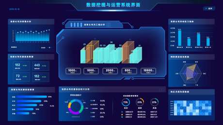 数据挖掘与运营系统界面ui设计-采灵感-https://www.cailinggan.com/