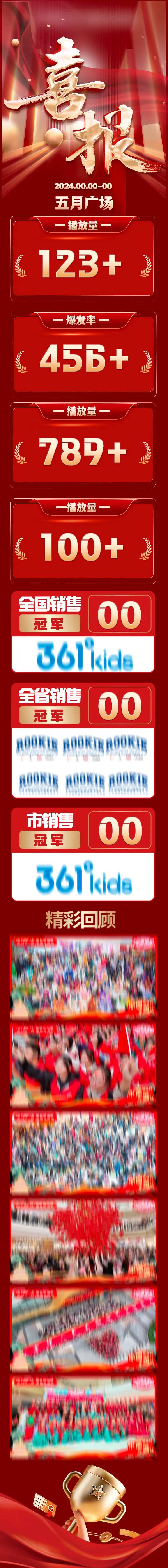 商场销售业绩喜报-采灵感-cailinggan.com