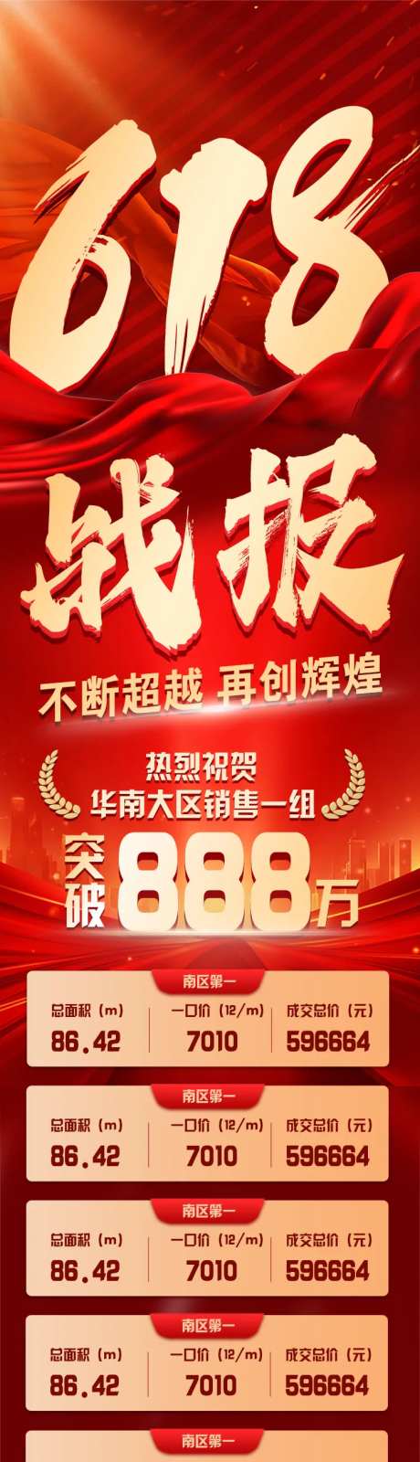 618房产销售战报长图-采灵感-https://www.cailinggan.com/