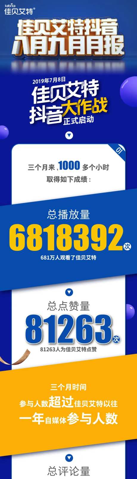 抖音月报详情页-采灵感-https://www.cailinggan.com/