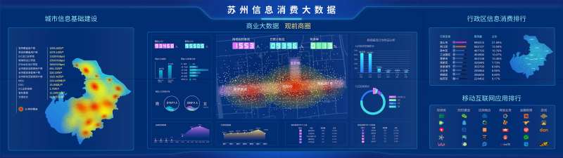 通信能力大屏UI设计-采灵感-cailinggan.com