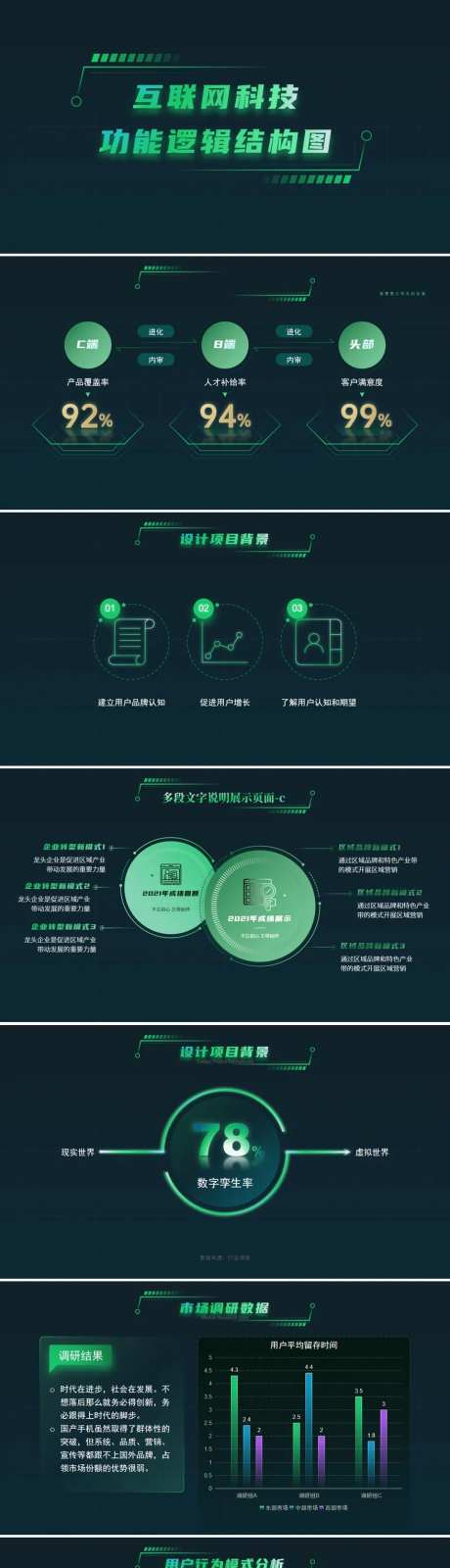 互联网科技功能逻辑结构图-采灵感-https://www.cailinggan.com/