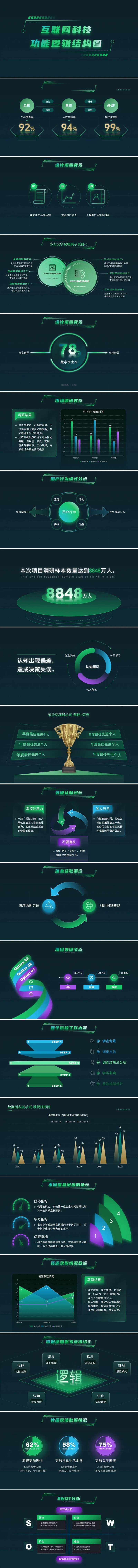 互联网科技功能逻辑结构图-采灵感-cailinggan.com