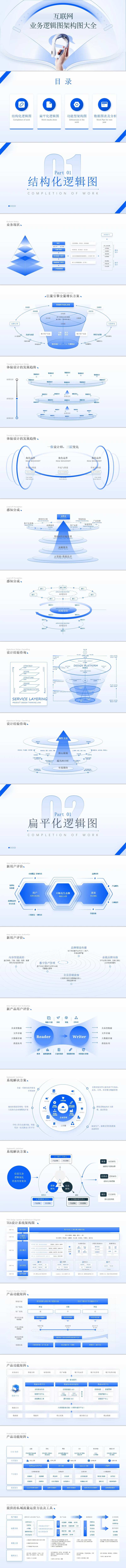 互联网公司多功能逻辑架构图-采灵感-cailinggan.com