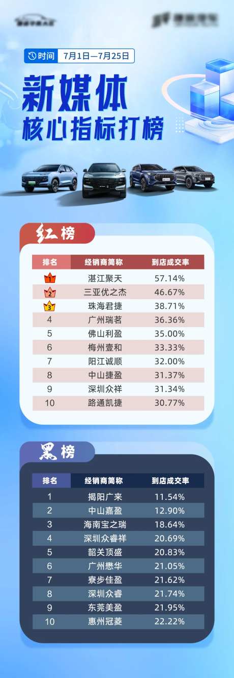 汽车红黑榜海报-采灵感-https://www.cailinggan.com/