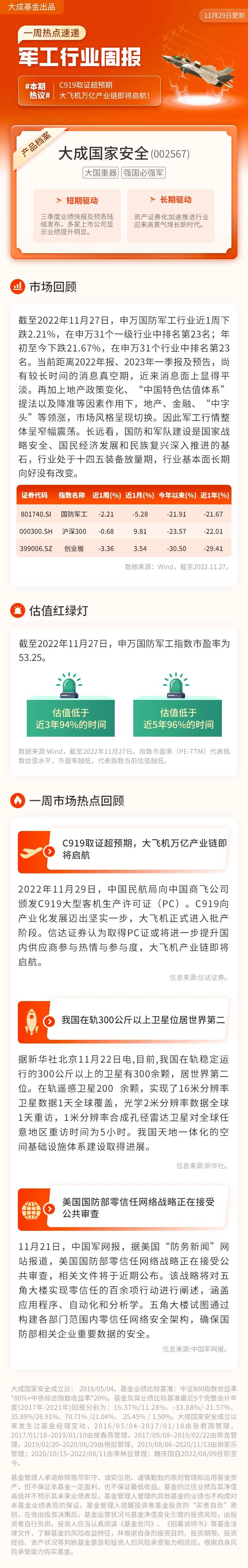 军工行业周报长图-采灵感-cailinggan.com