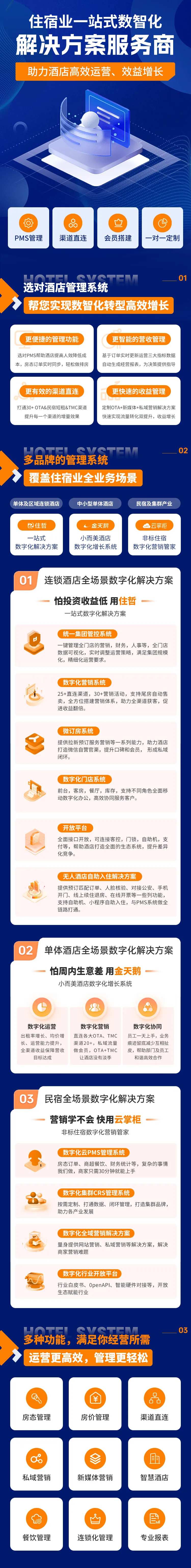 住宿业酒店管理一站式服务商长图-采灵感-cailinggan.com