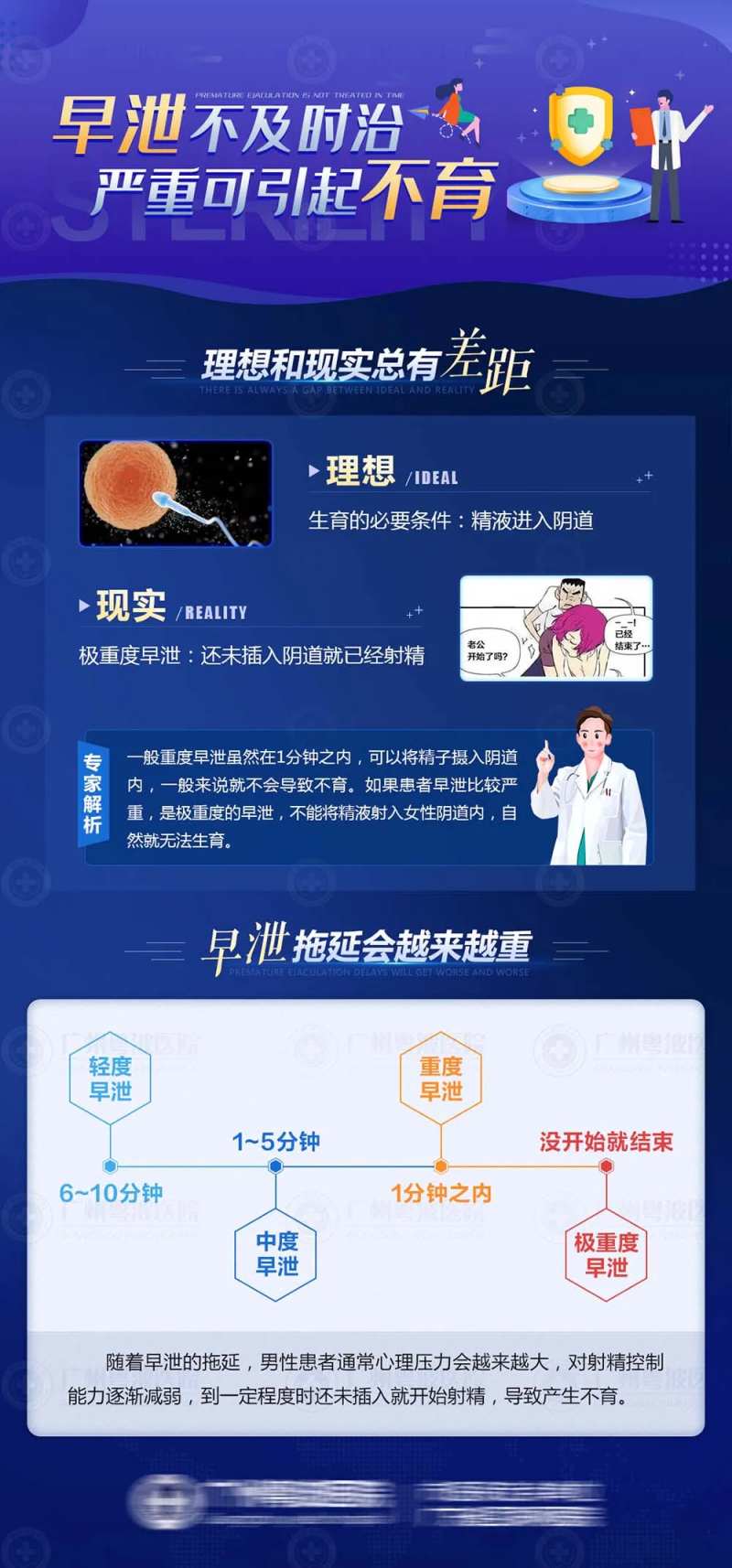 男科早泄不育海报-采灵感-cailinggan.com