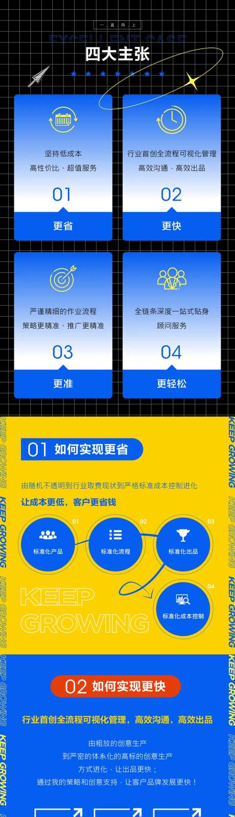四大主张合作流程步骤图长图海报-采灵感-https://www.cailinggan.com/