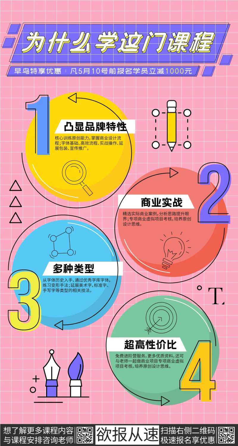 课程优势介绍流程图-采灵感-cailinggan.com