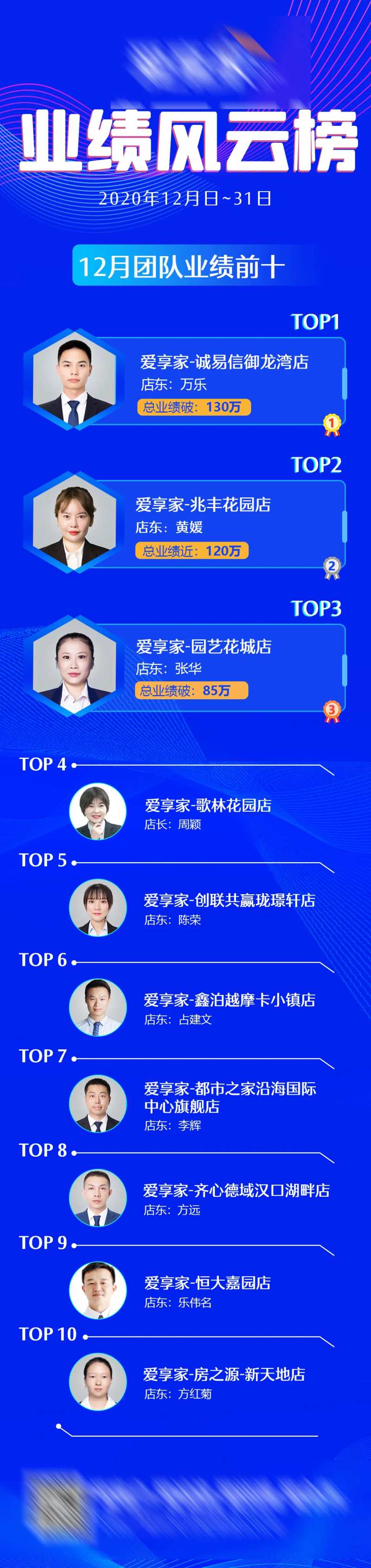 业绩榜单-采灵感-cailinggan.com