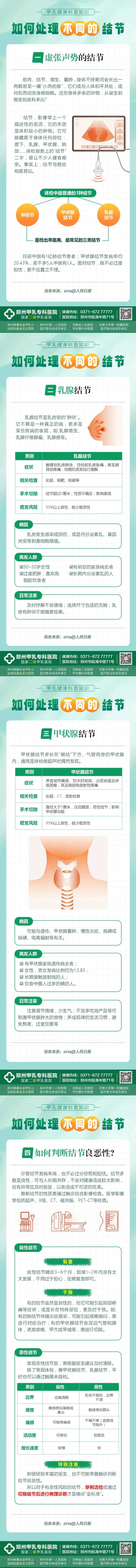 甲状腺结节科普-采灵感-cailinggan.com