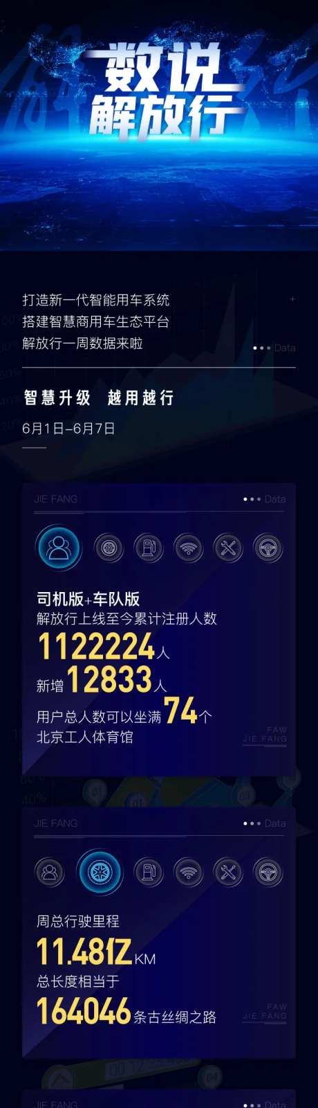 车企科技风格数据可视化朋友圈图文-采灵感-https://www.cailinggan.com/