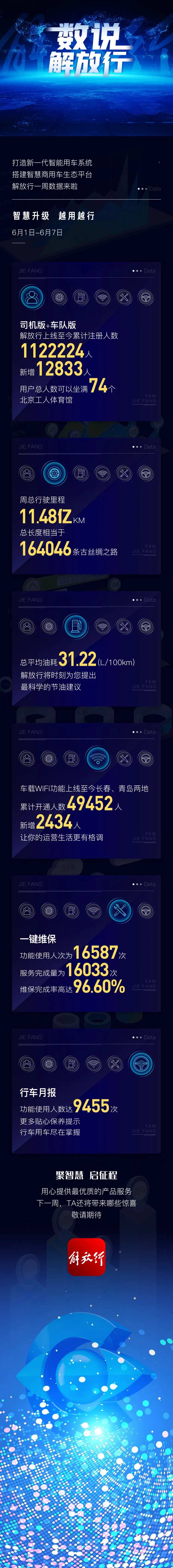 车企科技风格数据可视化朋友圈图文-采灵感-cailinggan.com