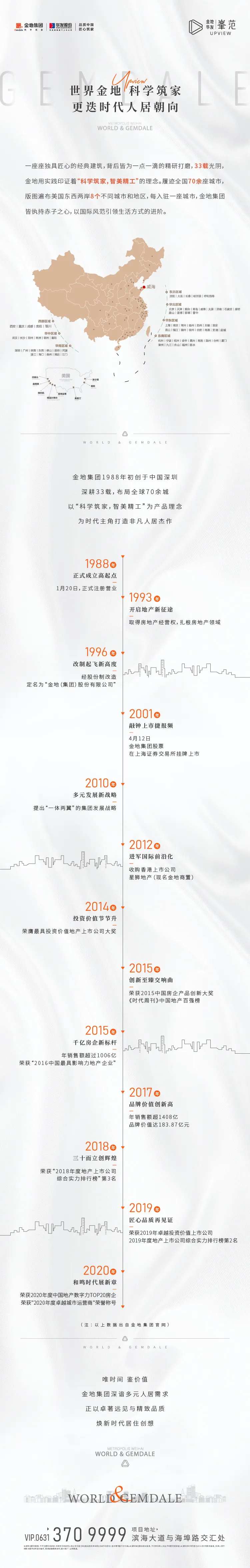 地产时间线发展历程长图海报-采灵感-cailinggan.com