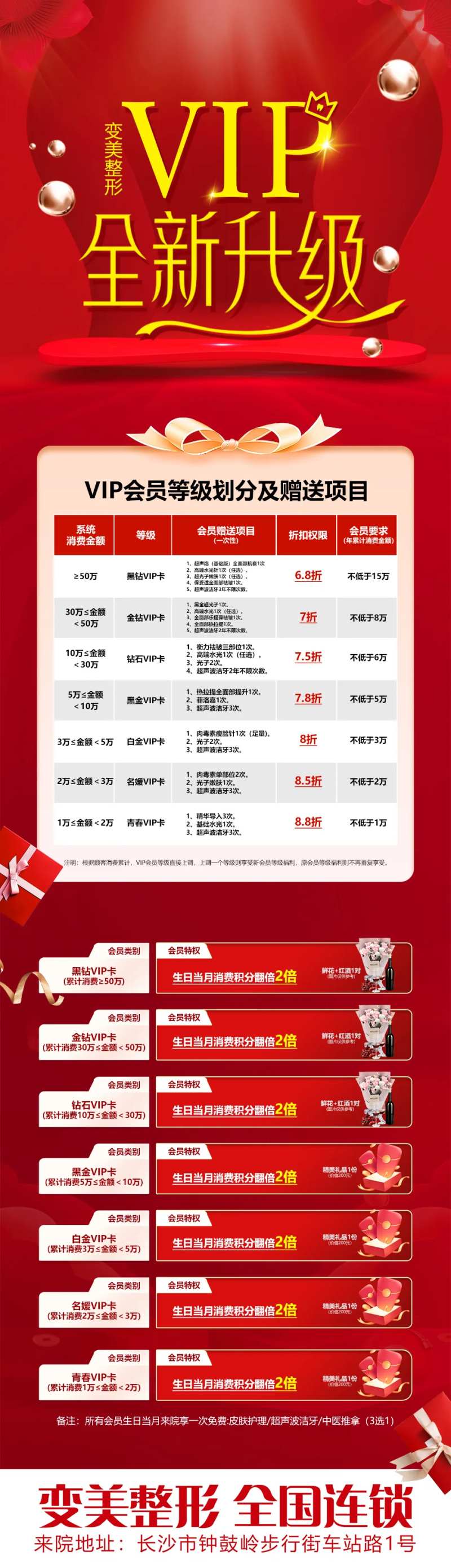 全新VIP会员赠送项目长图-采灵感-cailinggan.com