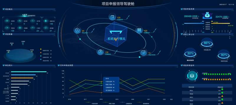 项目申报领导驾驶舱-采灵感-cailinggan.com