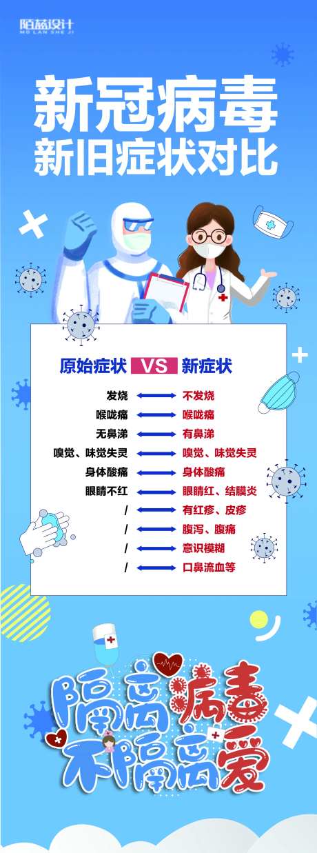 新冠病毒新旧症状对比宣传海报-采灵感-https://www.cailinggan.com/