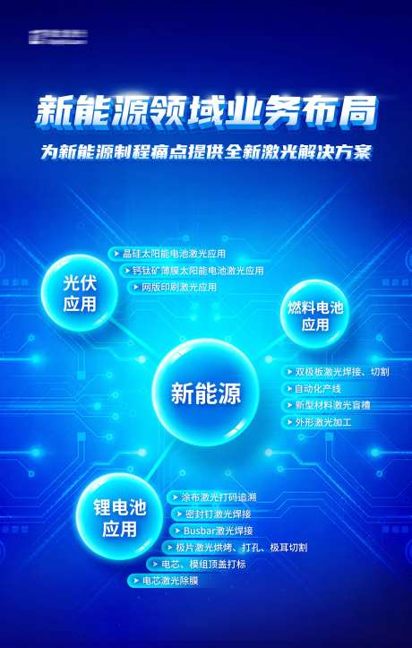 新能源业务海报-采灵感-https://www.cailinggan.com/