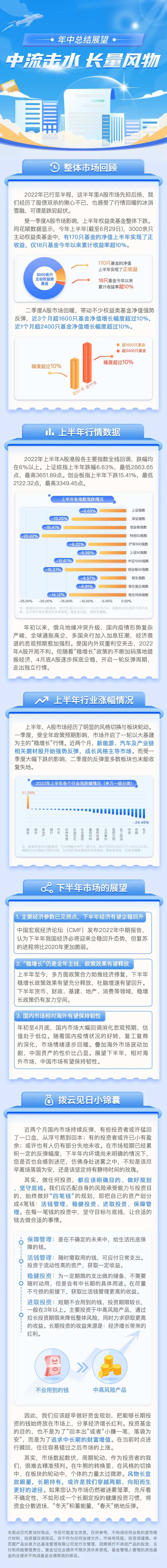 金融年报长图-采灵感-cailinggan.com