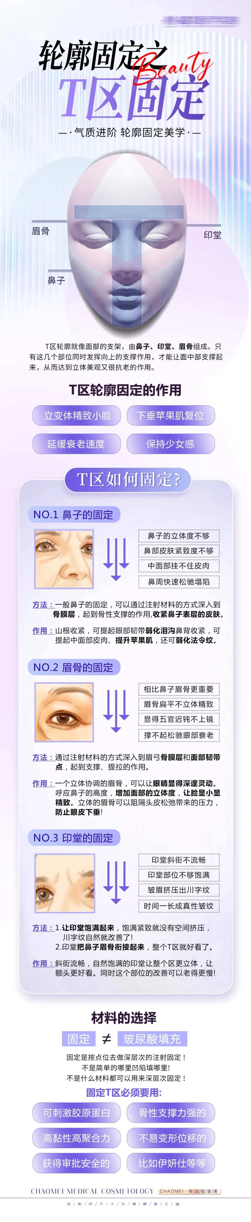T区轮廓固定科普长图-采灵感-cailinggan.com