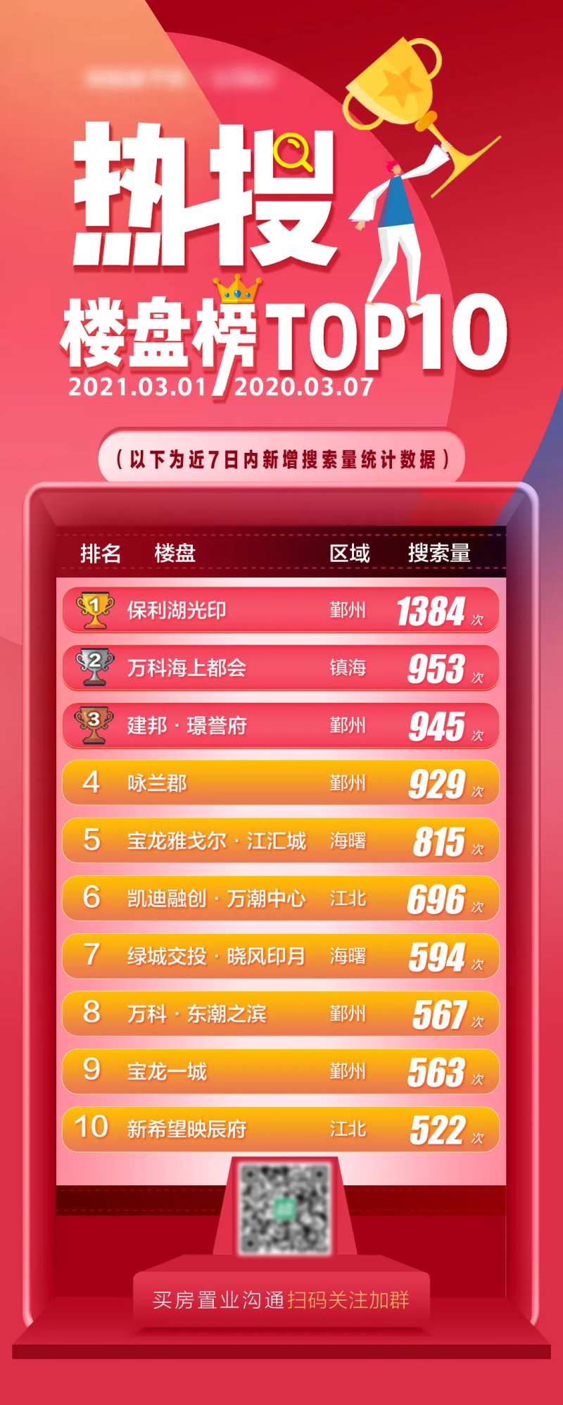 2021年热搜楼盘榜单新海报-采灵感-cailinggan.com